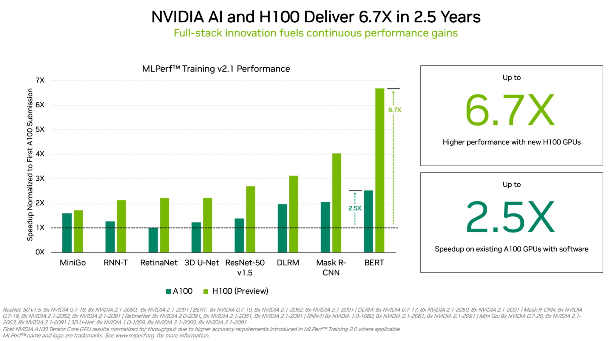 Ampere a100 nvidia hot sale