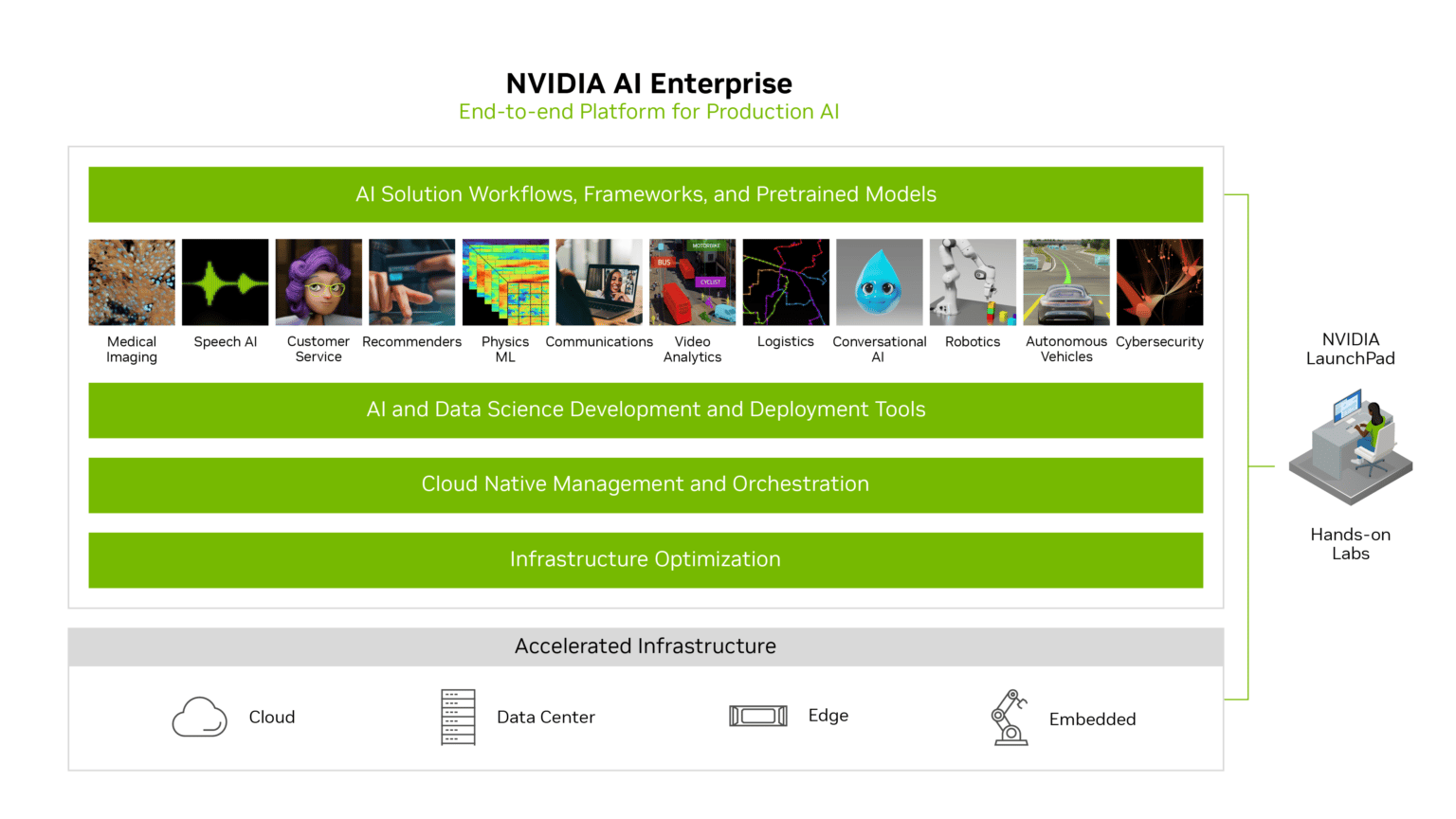 NVIDIA AI Enterprise 3.0 Introduces Tools To Speed Success | NVIDIA Blog