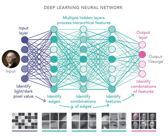 What Is AI Computing? | NVIDIA Blogs