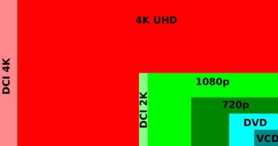 Pixel Perfect: RTX Video Süper Çözünürlüğü Artık Kullanılabilir