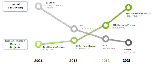 human genome project timeline