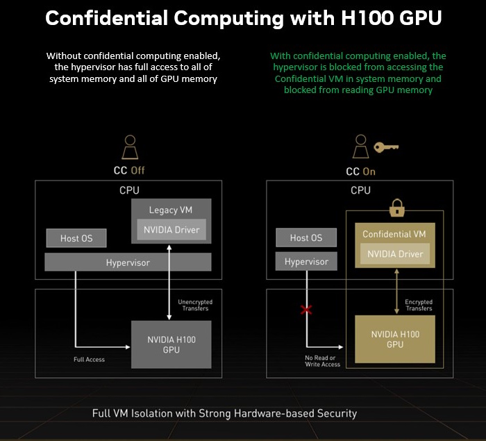 GPU Performance 'Quick Comparison' – Groovy Computers