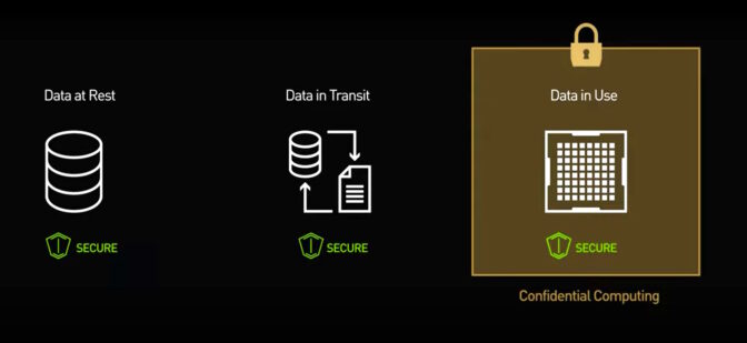 What Is Confidential Computing? | NVIDIA Blogs