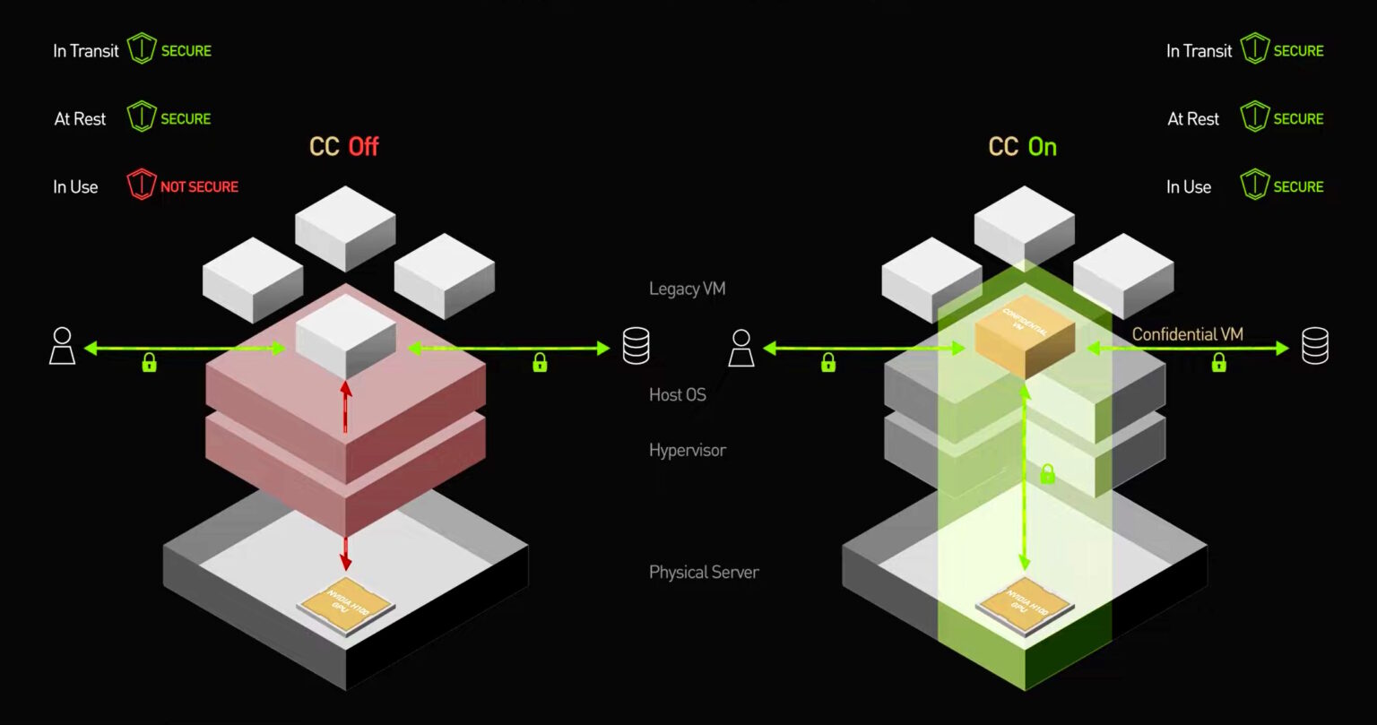 What Is Confidential Computing? NVIDIA Blogs