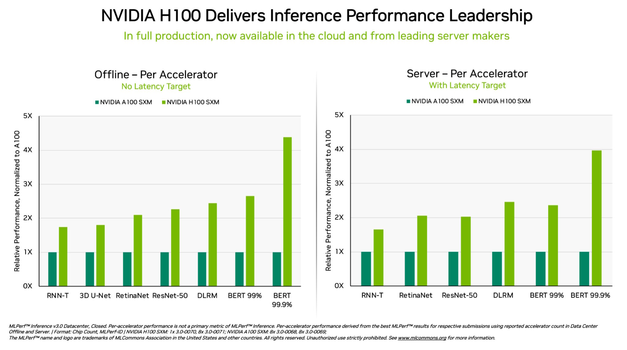 H100 GPUs Set Standard for Gen AI in Debut MLPerf Benchmark