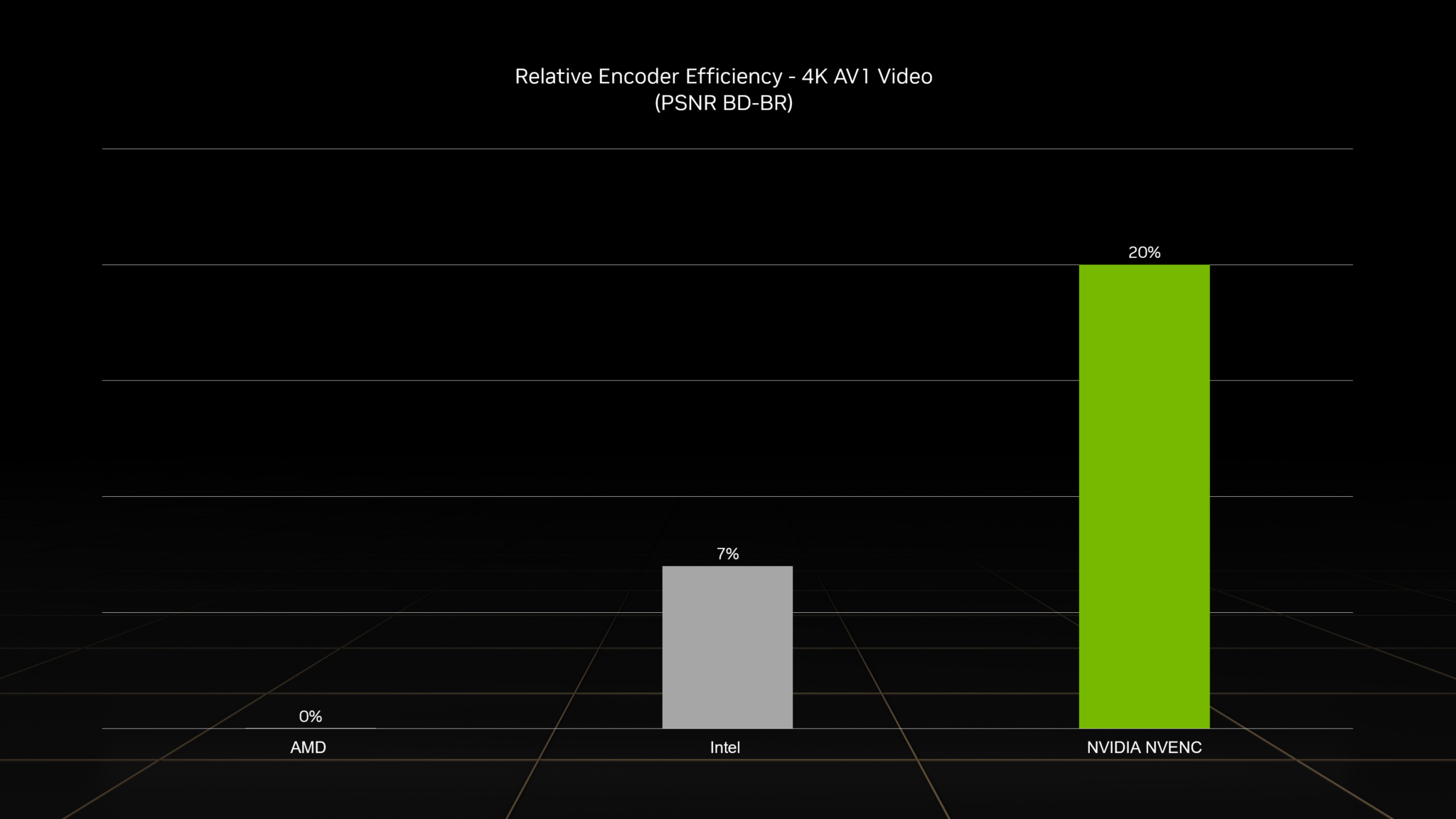 Nvidia nvenc new hot sale