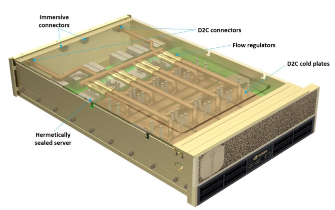 Diagram of NVIDIA's liquid cooling design for data centers
