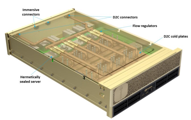 Veri merkezleri için NVIDIA'nın sıvı soğutma tasarımının şeması