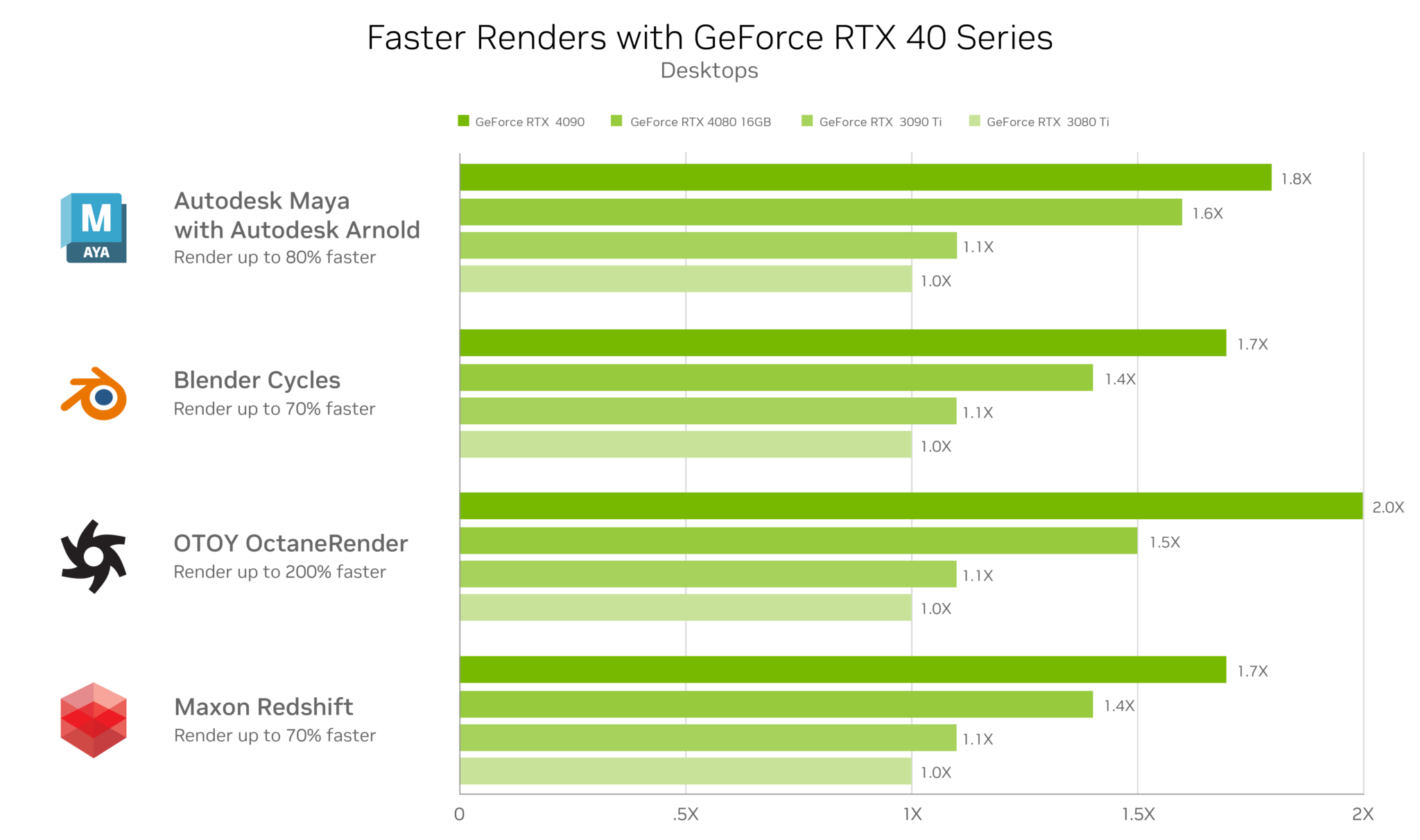 Render dragon and NVIDIA ray tracing