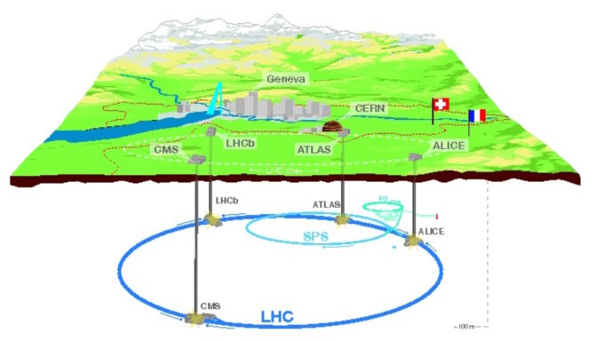 Map of CERN and LHC