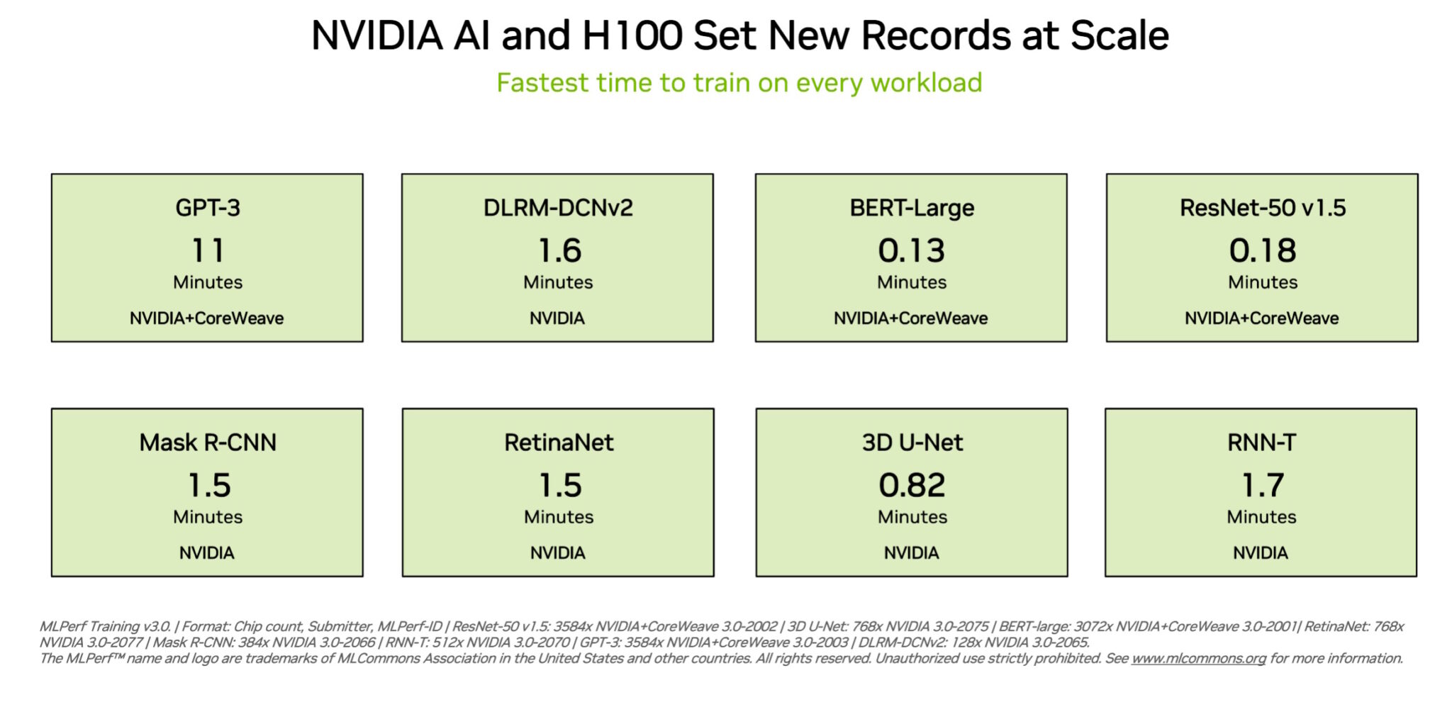 The Best GPUs for Deep Learning in 2023 : r/nvidia