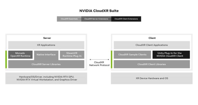 NVIDIA为企业和开发人员提供更可扩展、可定制的扩展现实流媒体 四海 第1张