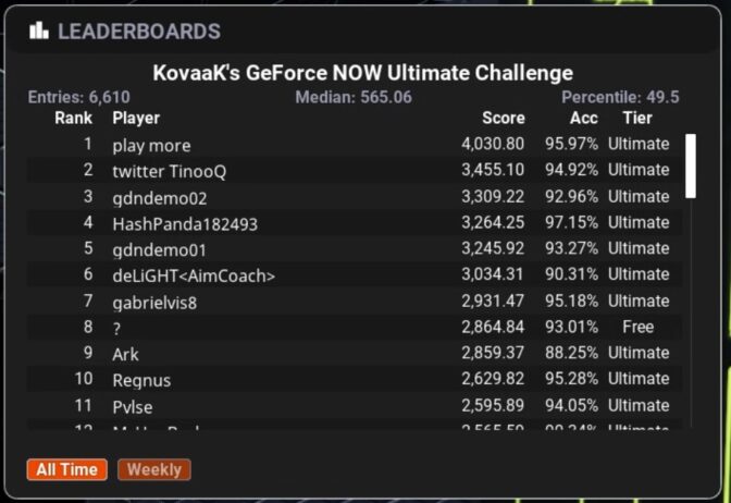 Leaderboard for Ultimate KovvaK's challenge