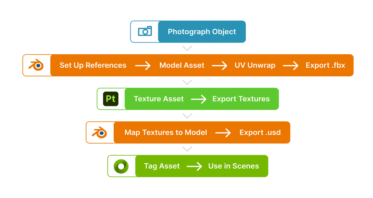 Texture of skin on GFX in blender messing up - Art Design Support -  Developer Forum