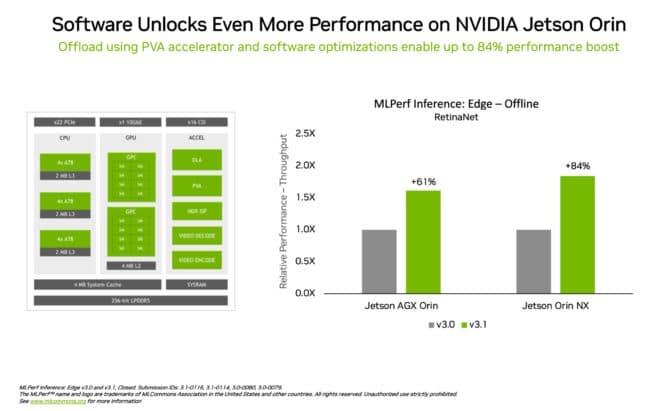 NVIDIA Jetson Orin performance increase on MLPerf inference