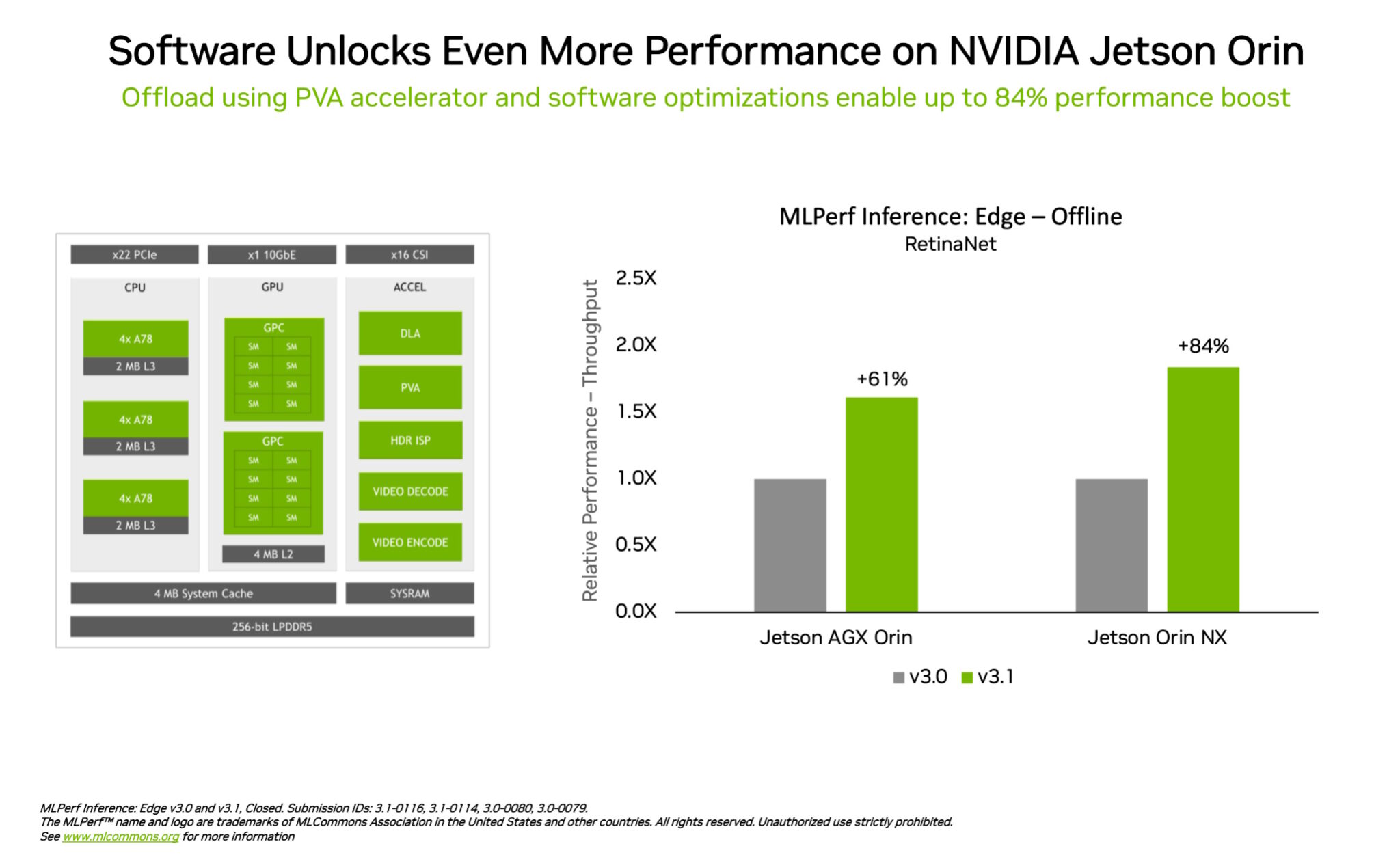 NVIDIA Grace Hopper Superchip Sweeps MLPerf Inference Benchmarks