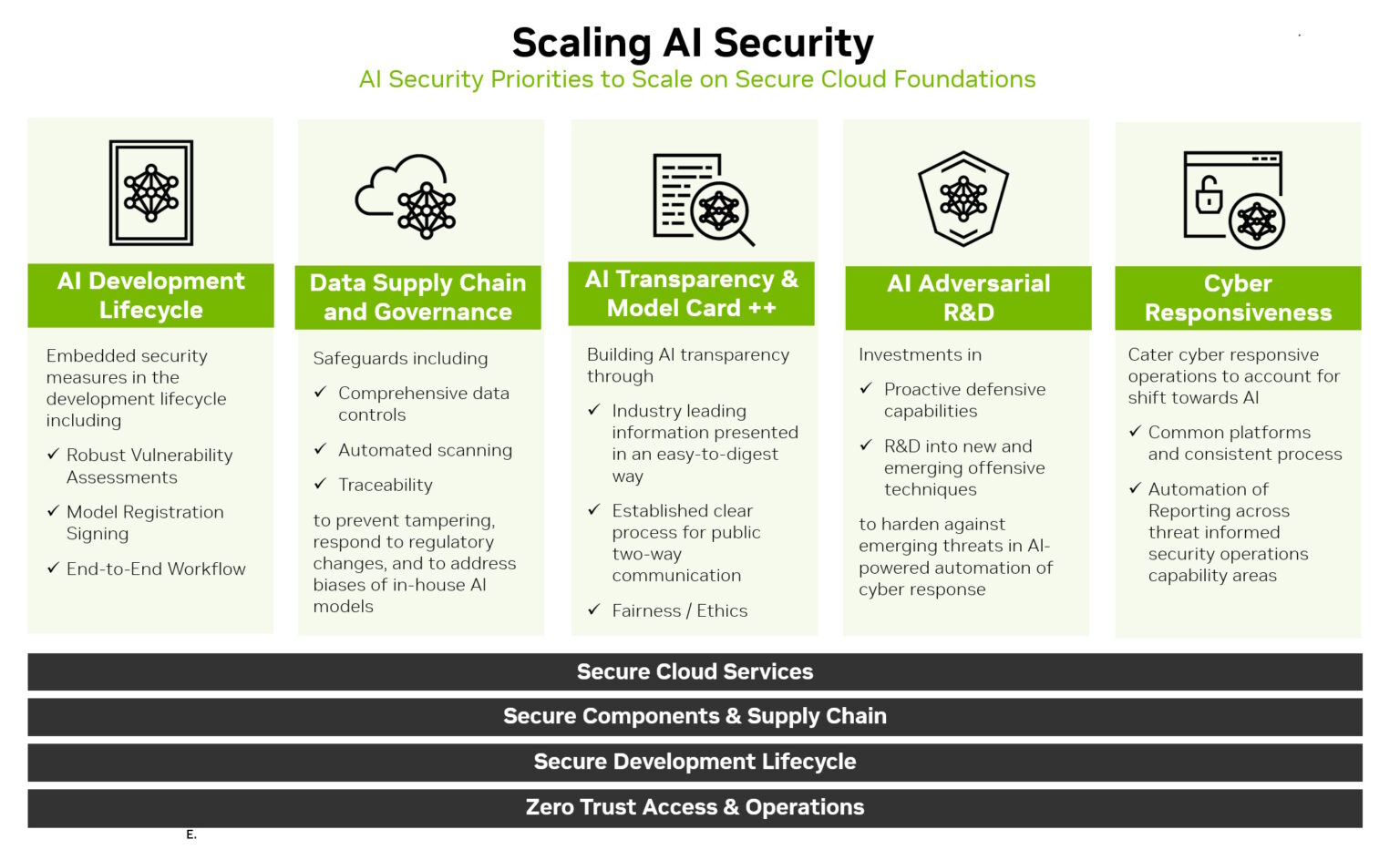 Six steps toward ai security nvidia blogs