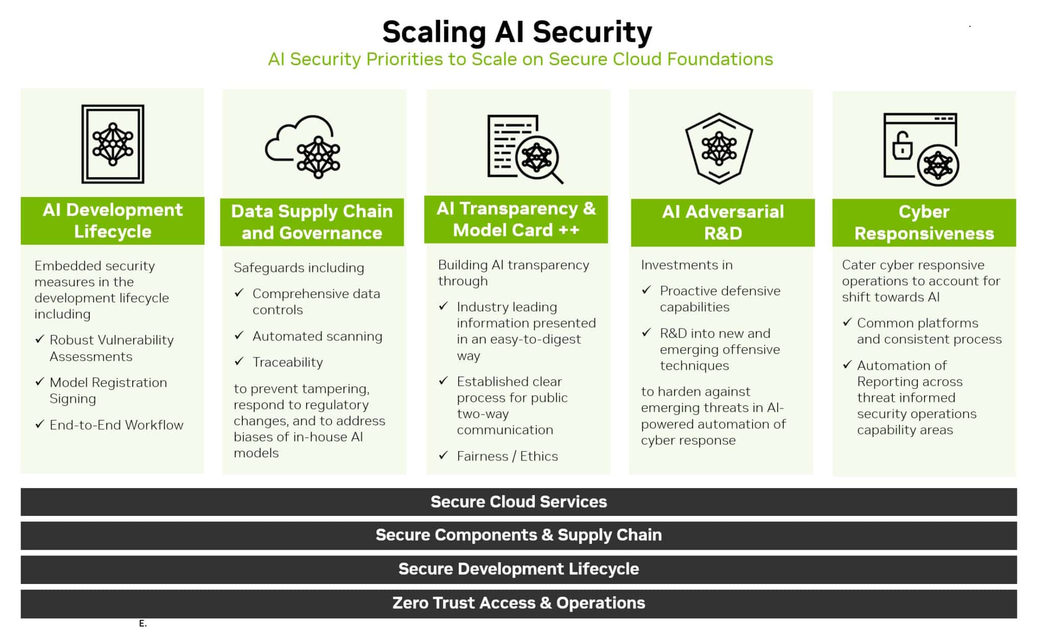 Chart on scaling AI security