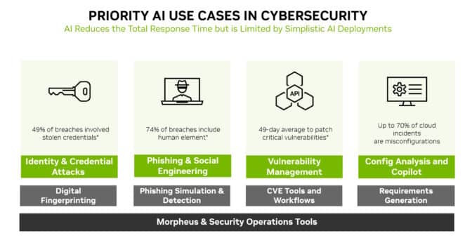 Chart of AI security use cases