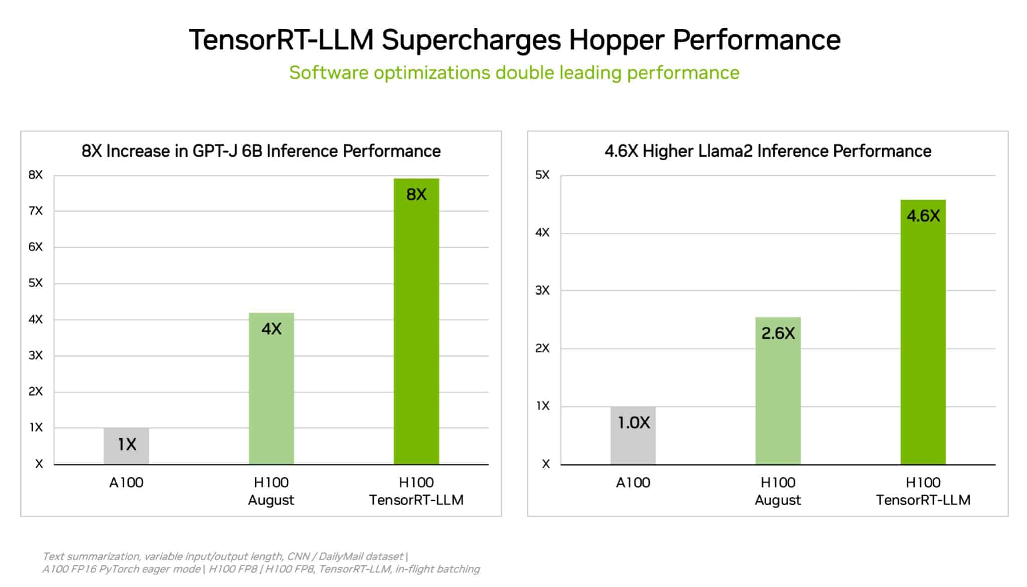 Hopper, Ampere Sweep MLPerf Training Tests