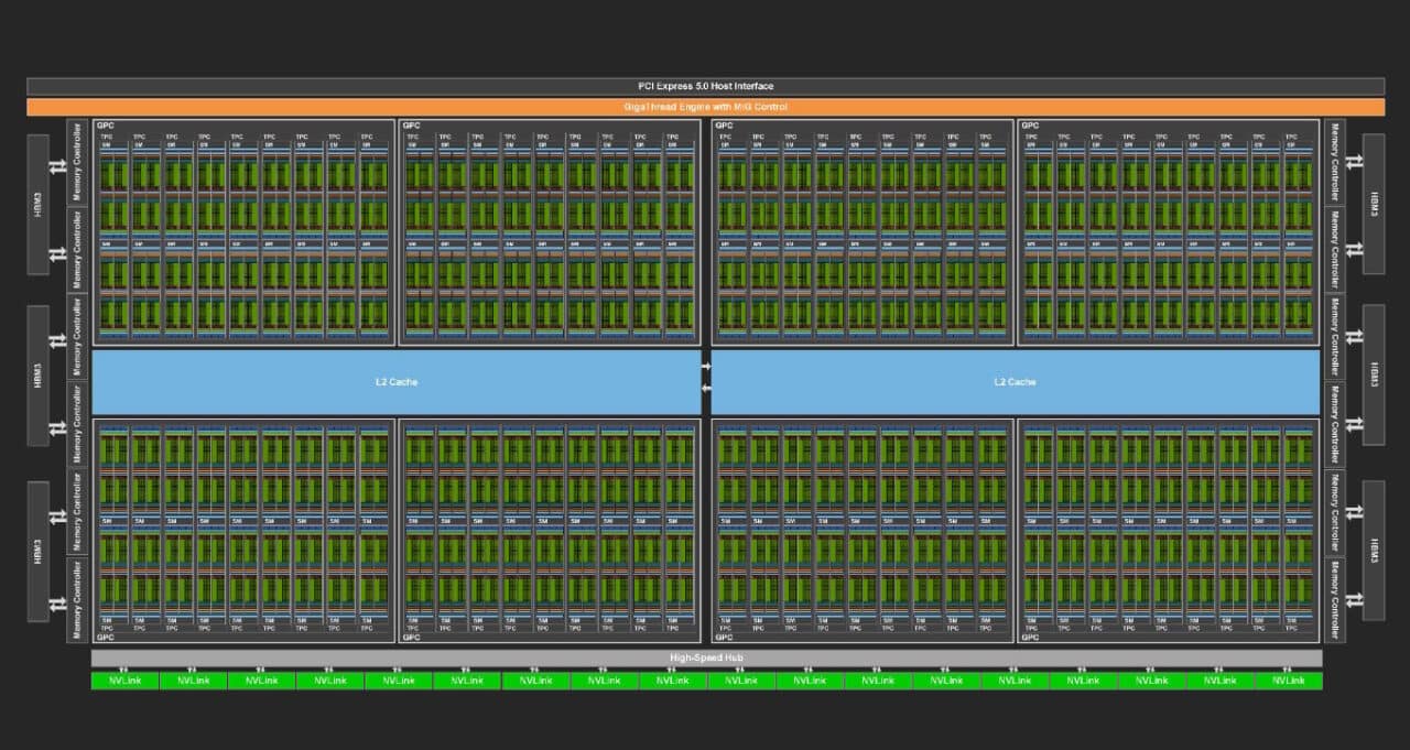 Diagram of NVIDIA Hopper GPU