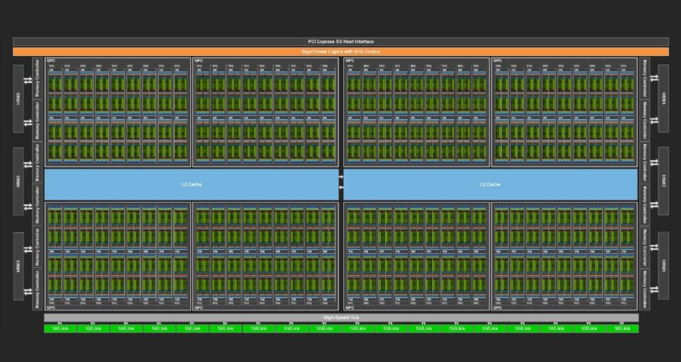 Diagram of NVIDIA Hopper GPU