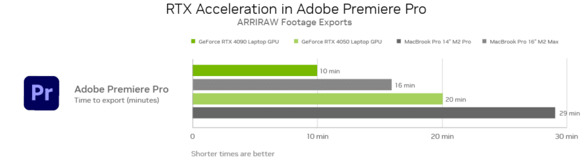 Latest Adobe Updates Accelerated by NVIDIA GPUs Improve Workflows for ...