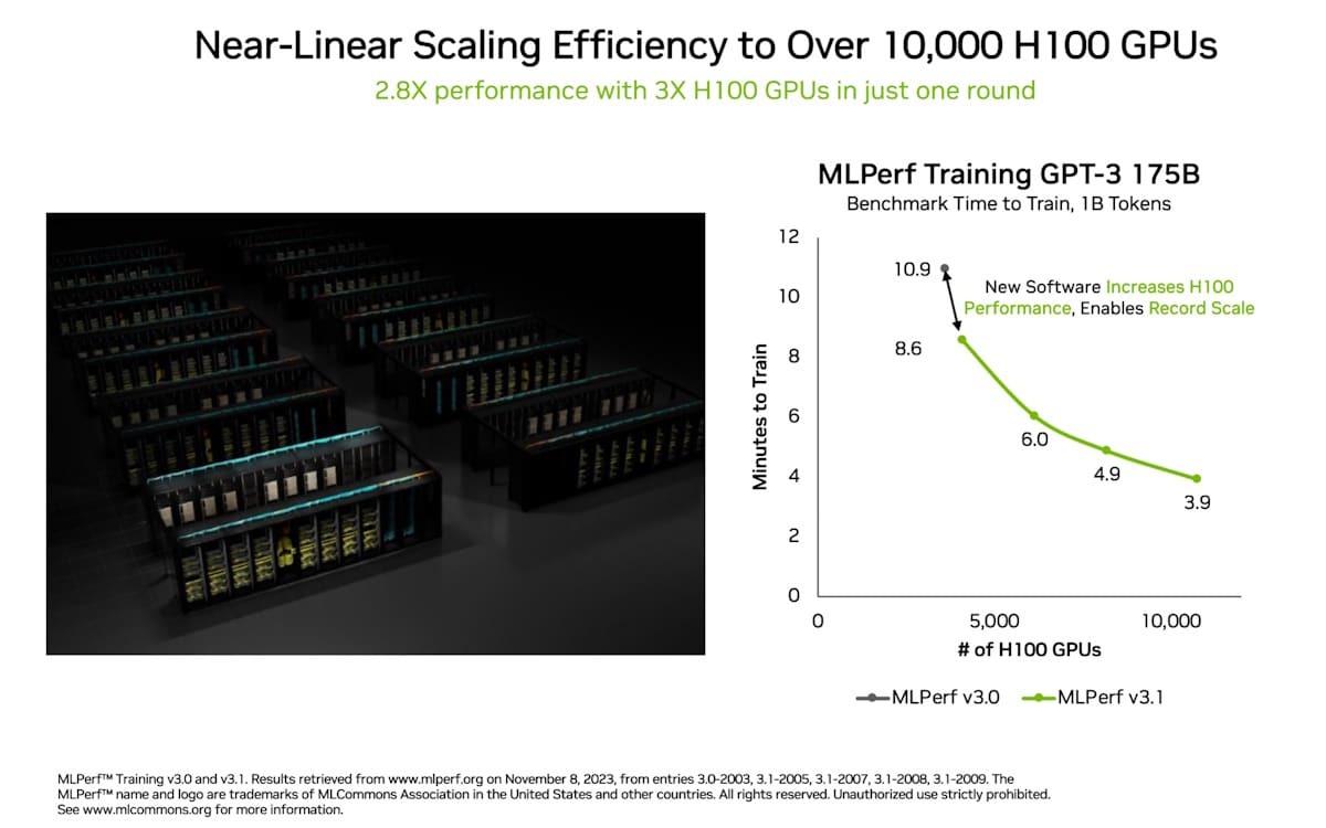 H100, L4 and Orin Raise the Bar for Inference in MLPerf