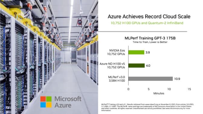 Chart of record Azure scaling in MLPerf training