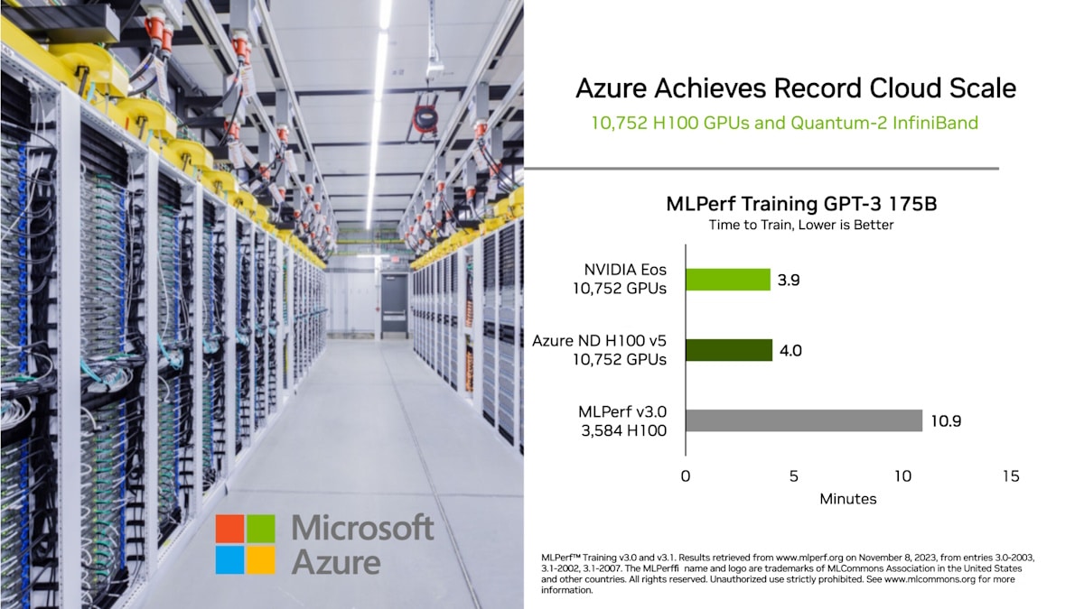 Acing the Test: NVIDIA Turbocharges Generative AI Training in MLPerf  Benchmarks