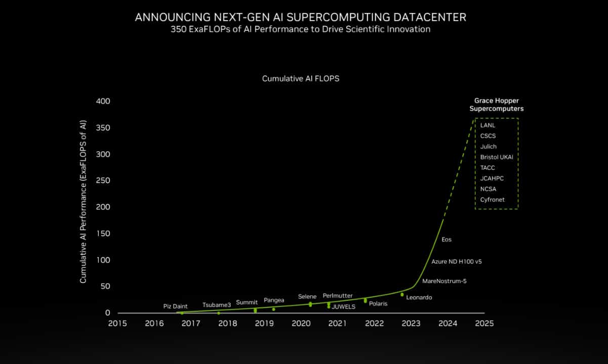 New Class of Accelerated, Efficient AI Systems Mark the Next Era of Supercomputing