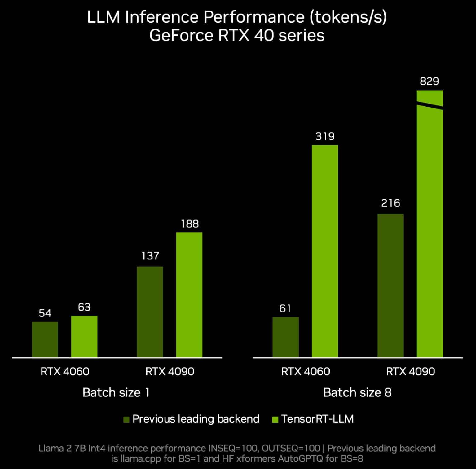 New TensorRT-LLM Release For RTX-Powered PCs | NVIDIA Blog