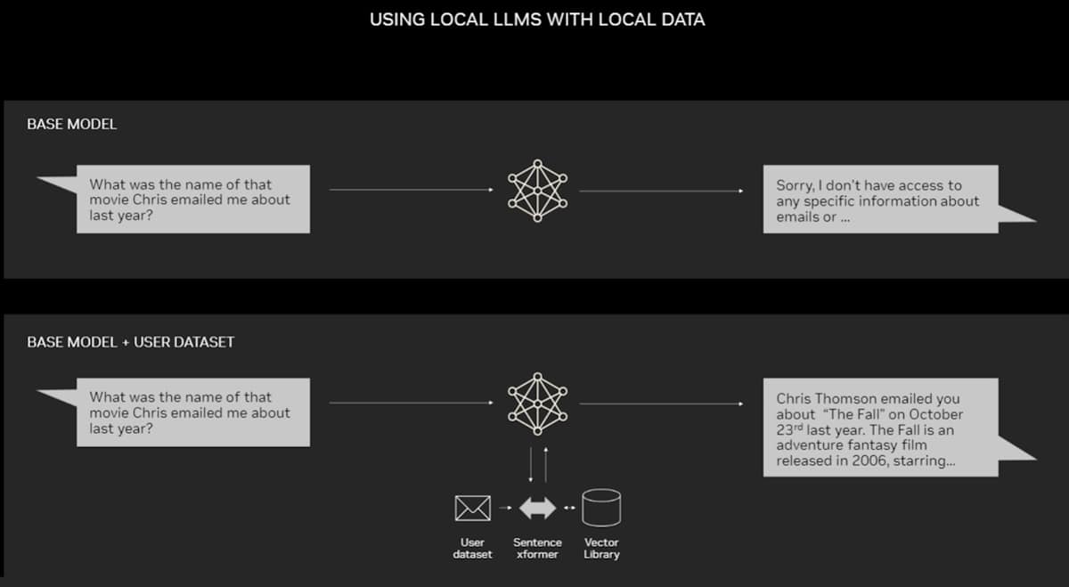 Turbocharge Your RAG Applications with Powerful RAG Analytics 