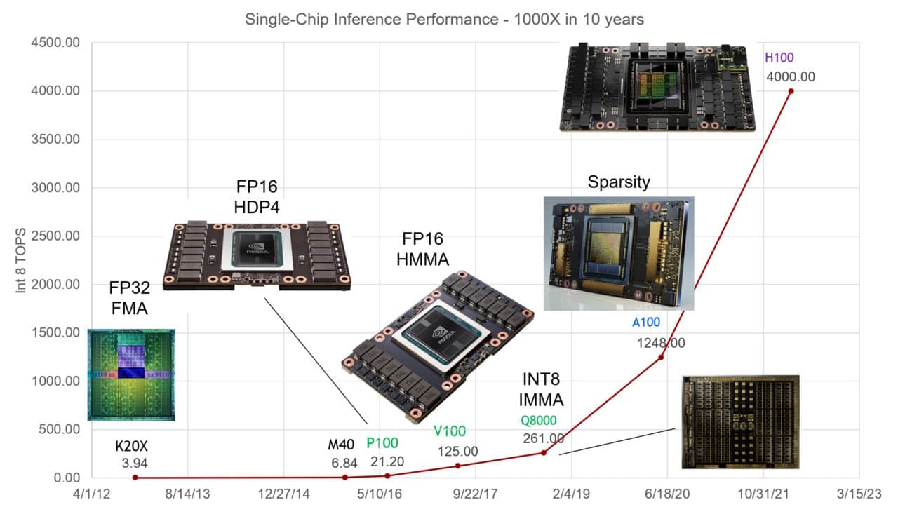 Why GPUs Are Great For AI | NVIDIA Blog