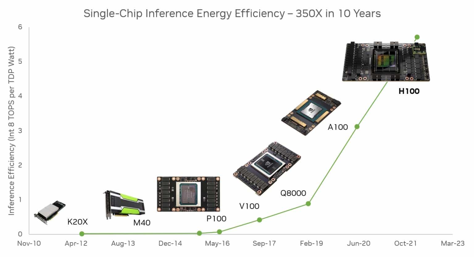 new-study-cites-ai-as-strategic-tool-to-combat-climate-change-nvidia