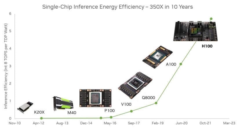 New Study Cites AI as Strategic Tool to Combat Climate Change | NVIDIA ...