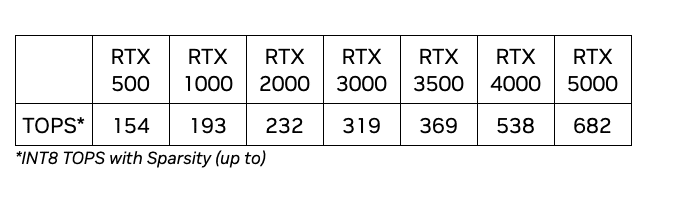 [情報] NVIDIA 推出 RTX1000 RTX500