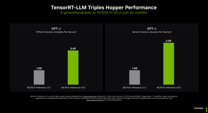 MLPerf inference results on GPT-J LLM with TensorRT-LLM 