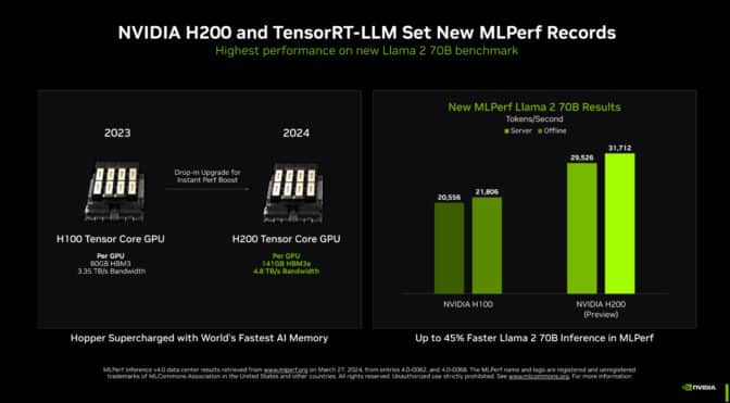 Chart of NVIDIA performance on MLPerf inference Llama 2 70B