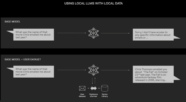 What is a Large Language Model and How is it Used - Info A Day
