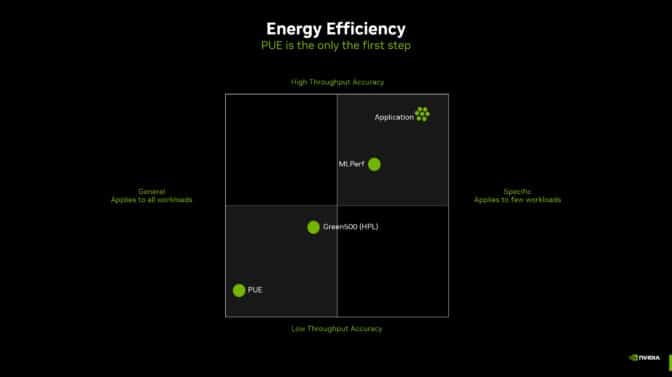 Chart depicts relationships among various data center energy efficiency graphics