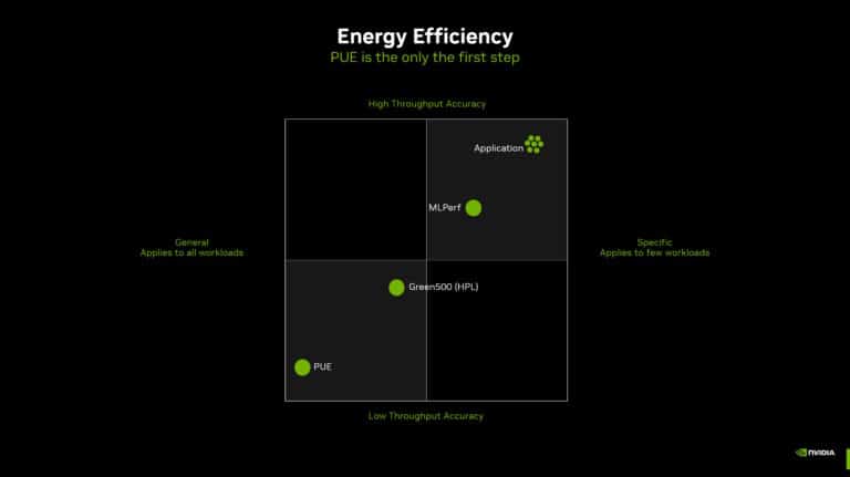 Dial It In: Data Centers Need New Metric for Energy Efficiency | NVIDIA ...