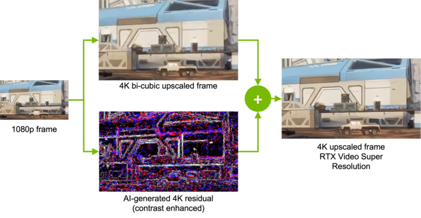 Rtx Decoder Decoding AI-Powered Upscaling on NVIDIA RTX | NVIDIA Blog