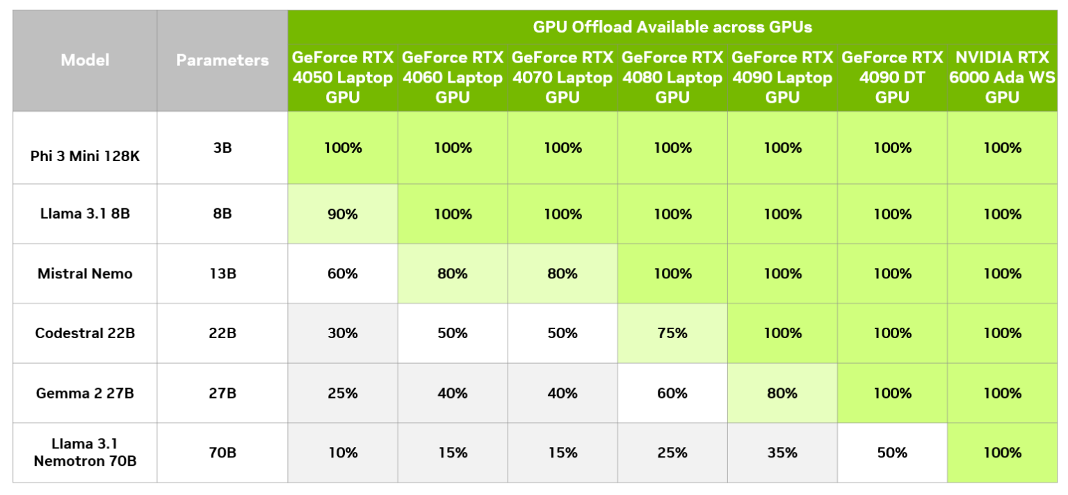 Accelerate larger llms locally on rtx with lm studio nvidia blog