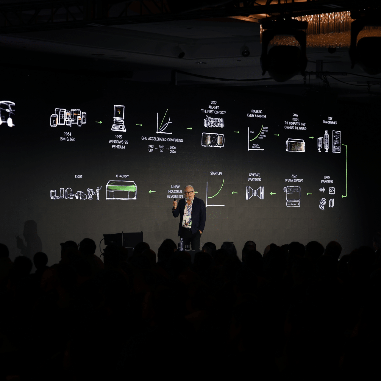 NVIDIA AI Summit Highlights GameChanging Energy Efficiency and AI