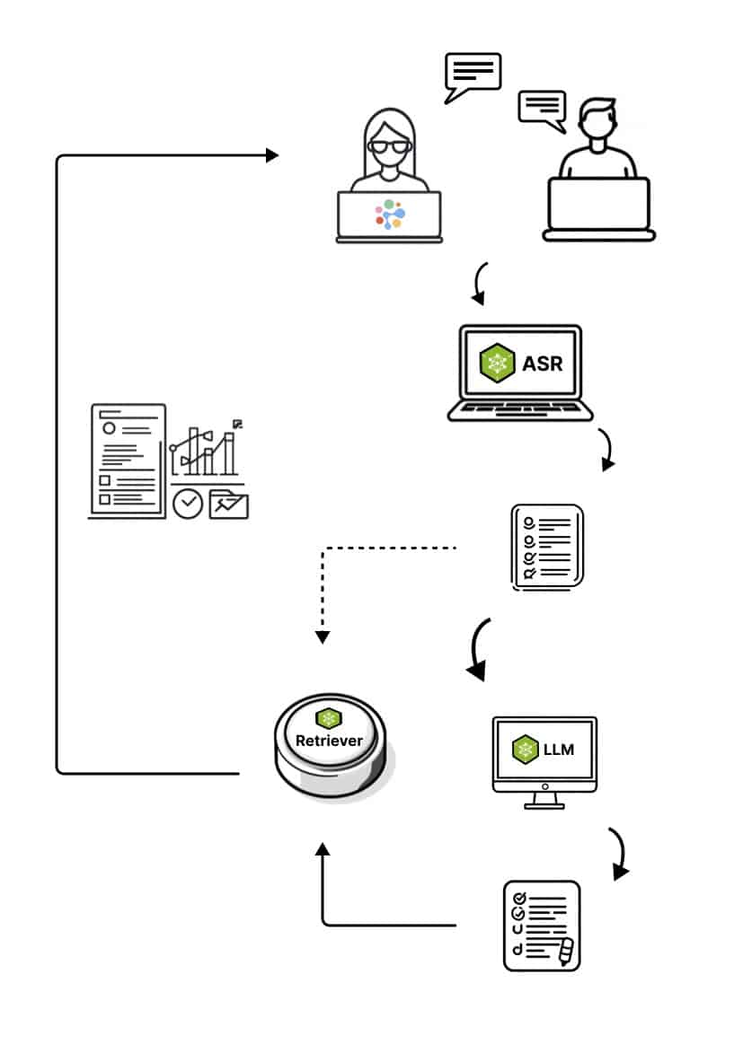 Flowchart illustrating Therapyside's AI pipeline 