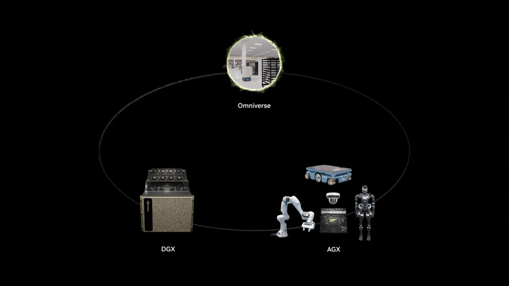 The Three Computer Solution: Powering the Next Wave of AI Robotics