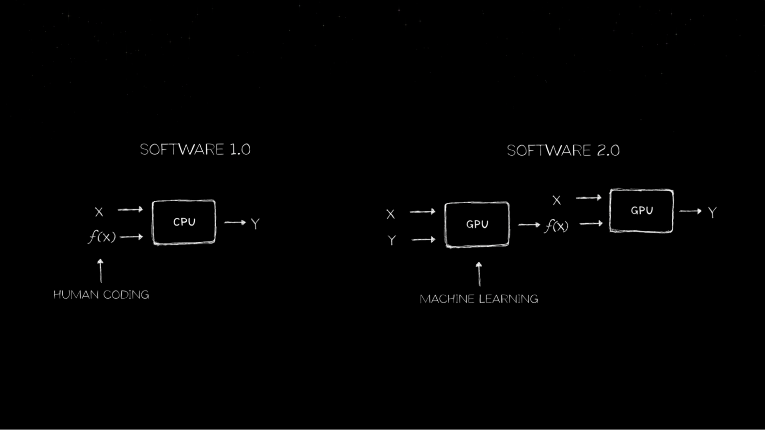 Physical AI Accelerated by Three NVIDIA Computers for Robot Training