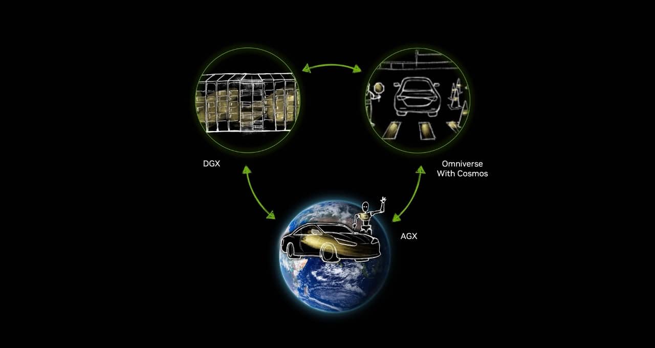 NVIDIA Enhances Three Laptop Answer for Autonomous Mobility With Cosmos World Basis Fashions