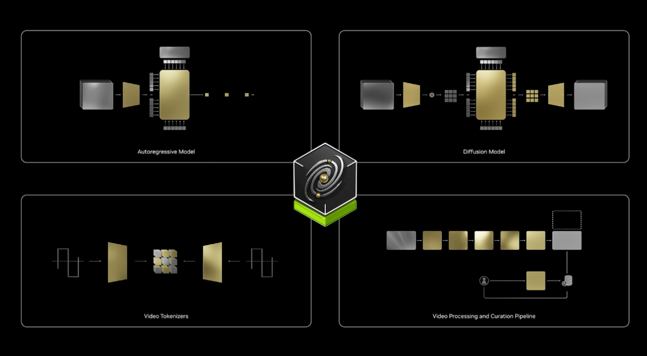 OpenUSD Workflows Advance Physical AI for Robotics, Autonomous Vehicles ...